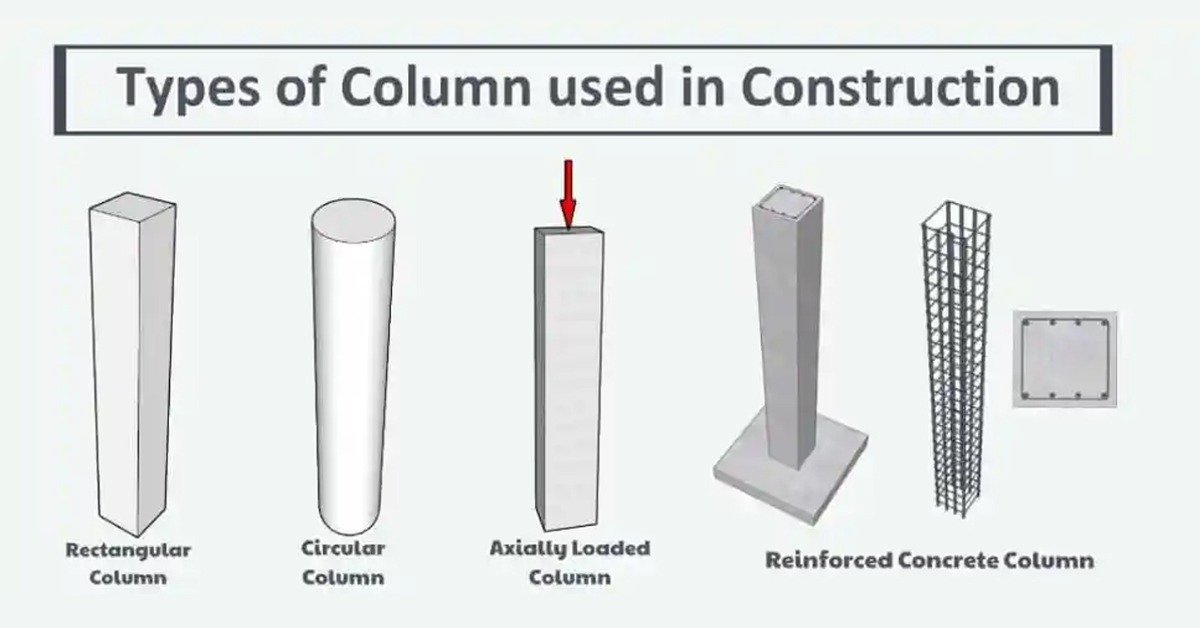 Types of Column Reinforcement